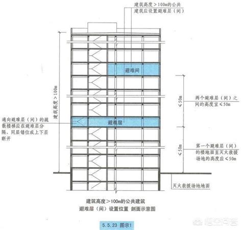 建築樓層高度|1301 18.建築物樓層高度及夾層挑空設計管理規則建築師簽證表